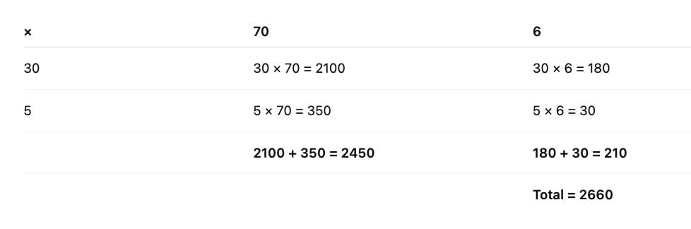 NCERT Solutions for Class 4 Maths Chapter 13 - The Transport Museum