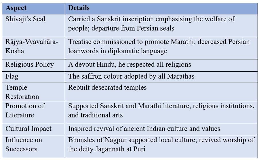 Cheatsheet: The Rise of the Marathas | Social Studies (SST) Class 8
