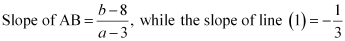Exercise Miscellaneous- Straight Lines NCERT Solutions | Mathematics (Maths) Class 11 - Commerce