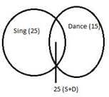 Questions With Answers: Venn Diagrams
