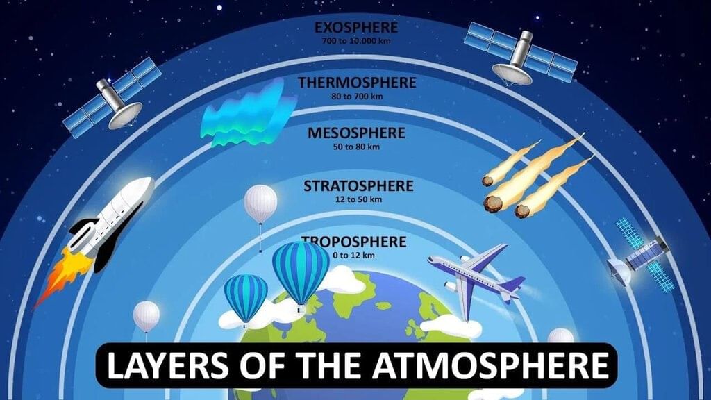 Important Questions: Understanding the Weather | Social Science Class 7 - New NCERT