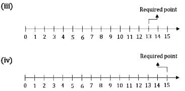RS Aggarwal Solutions: Whole Numbers (Exercise 3F)