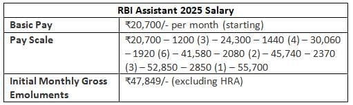 RBI Assistant Recruitment 2025 Notification, Exam Date, Eligibility, Selection Process & Syllabus | RBI Assistant Mock Test Series & Past Year Papers 2025 - Bank Exams