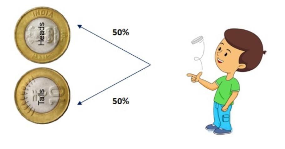 Probability Class 10 Notes Maths Chapter 14