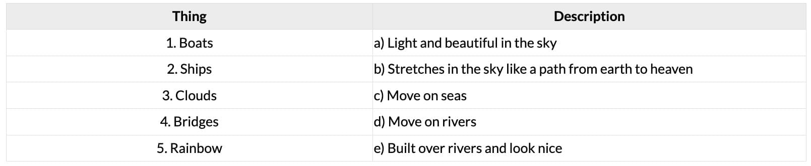 Unit Test: The Rainbow | English Santoor Class 5 - New NCERT