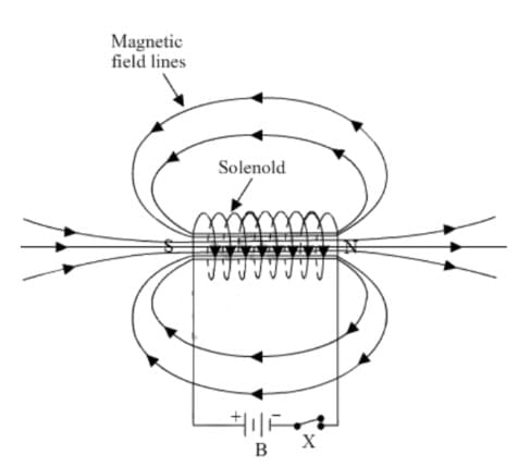 Class 10 Science Chapter 12 Previous Year Questions - Magnetic Effects of Current