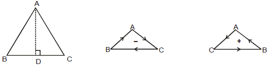 Straight Lines Class 11 Notes, Maths (IIT)