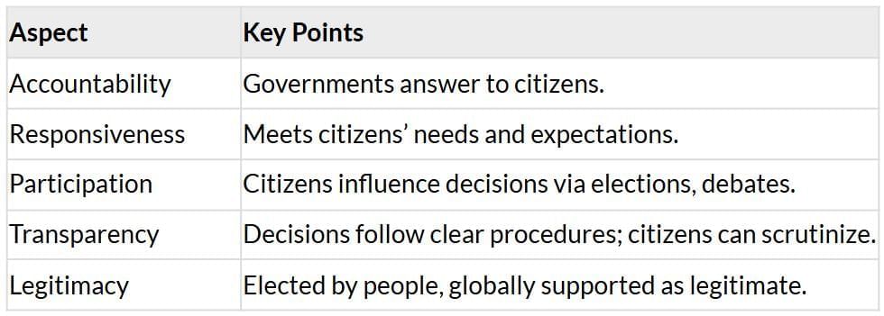 Cheatsheet: Outcomes of Democracy | Social Studies (SST) Class 10