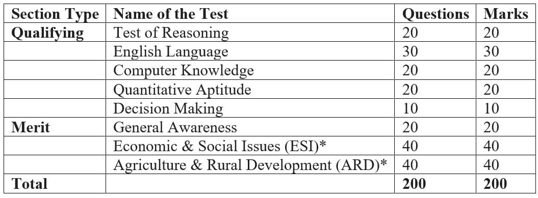 I. Preliminary Examination (Screening Stage)