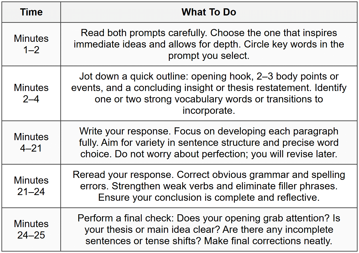 Time Management Plan