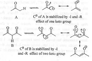 Past Year Question: Some Basic Concept Of Organic Chemistry | Organic Chemistry