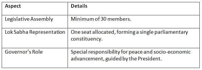 Cheat Sheet: Special Provisions for States under Articles 371 to 371-J | Indian Polity for UPSC CSE