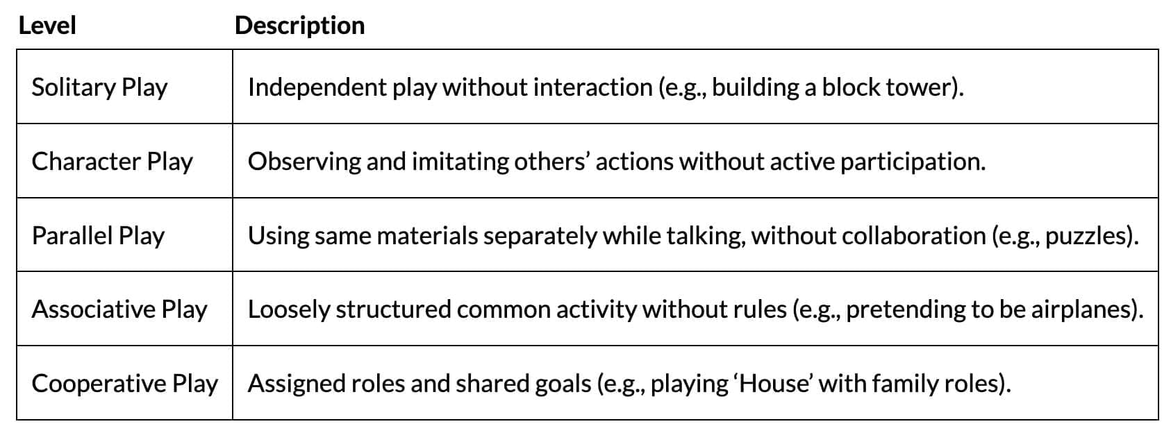 Cheat Sheet: Socialisation Process | Child Development and Pedagogy for CTET Preparation - CTET & State TET