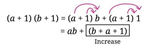 We Distribute, Yet Things Multiply Chapter Notes | Mathematics Class 8- New NCERT (Ganita Prakash)