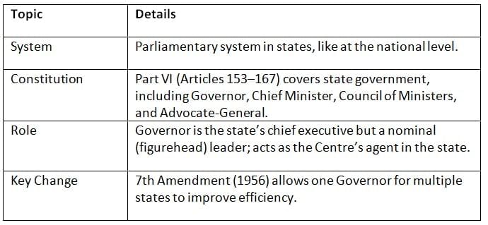 Cheat Sheet: Governor | Indian Polity for UPSC CSE