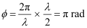 NCERT Solutions Class 11 Physics Chapter 14 - Waves