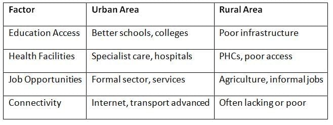 Cheat Sheet: Burning Socio-Economic Issues | Indian Economy for UPSC CSE