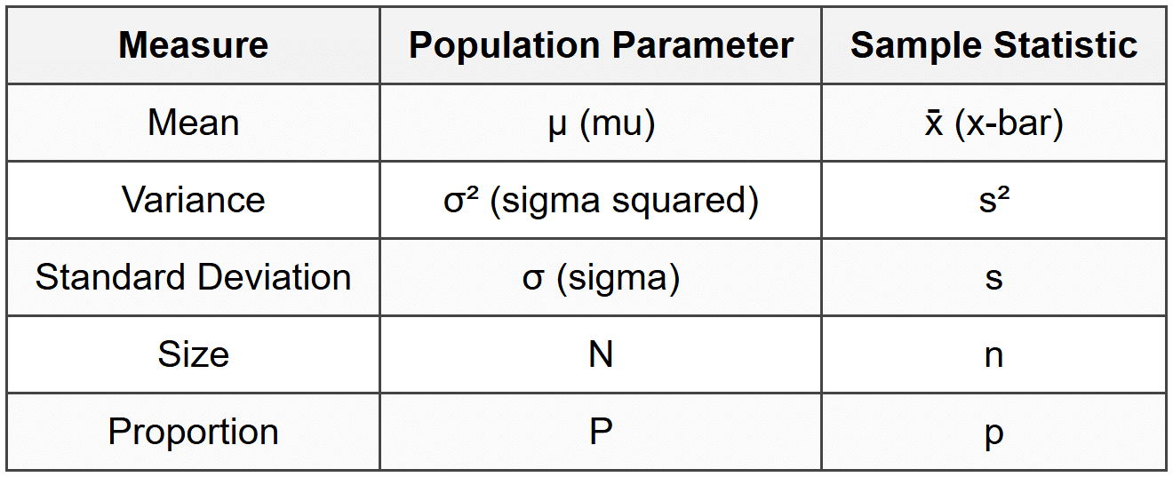 Estimation and Inference - Quantitative Methods - CFA Level 1 PDF Download