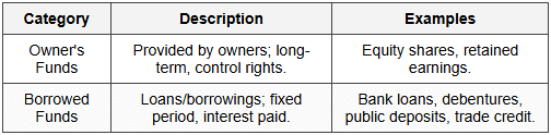Ownership Basis