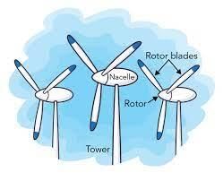 Force, Energy and Work - 2 Class 6 Worksheet Science
