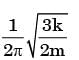 GATE Past Year Questions: Damped & Undamped Vibration | Theory of Machines (TOM) - Mechanical Engineering