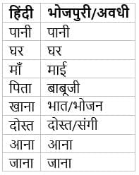 हमारी भाषाएँ