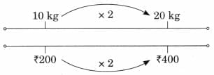 Weight and Capacity NCERT Solutions | Mathematics (Maths Mela) Class 5 - New NCERT