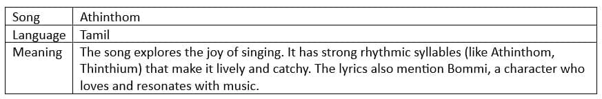 6. Athinthom - Tamil Song