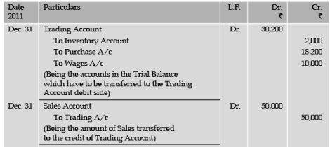 ICAI Notes 6.2: Final Accounts of Non Manufacturing Entities - 4 - CA Foundation