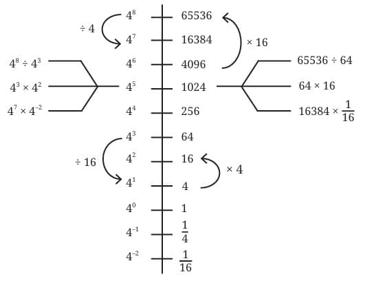 Power Play NCERT Solutions | Mathematics Class 8- New NCERT (Ganita Prakash)