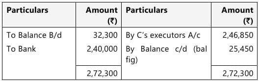 Past Year Questions: Partnership and LLP Accounts