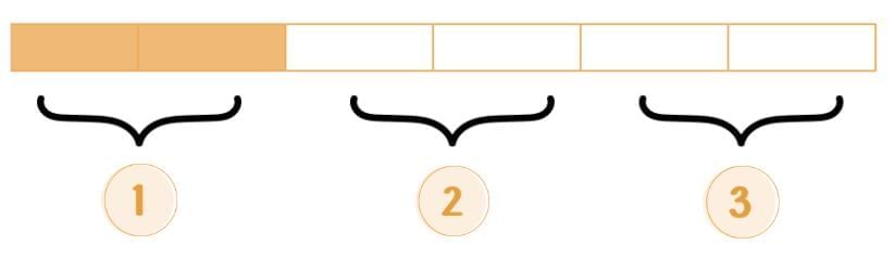 Fractions Chapter Notes | Mathematics (Maths Mela) Class 5 - New NCERT