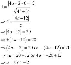 Exercise 9.3- Straight Lines NCERT Solutions - Commerce
