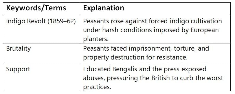 Cheatsheet: The Colonial Era in India | Social Science  Class 8 - New NCERT