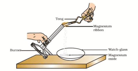1. Burning of Magnesium Strip