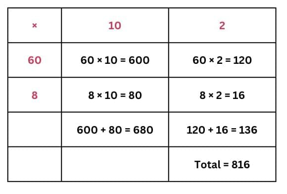 NCERT Solutions for Class 4 Maths Chapter 13 - The Transport Museum