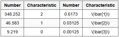 Examples Table: