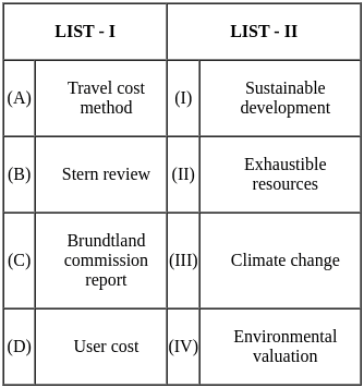 UGC NET Paper 2: Economics 28th August 2024 Shift 1 | UGC NET Past Year Papers