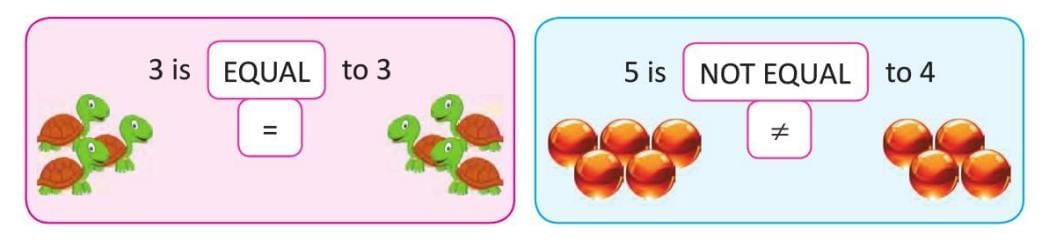 Numbers from 1 to 9 Chapter Notes | Mathematics Class 1 ICSE