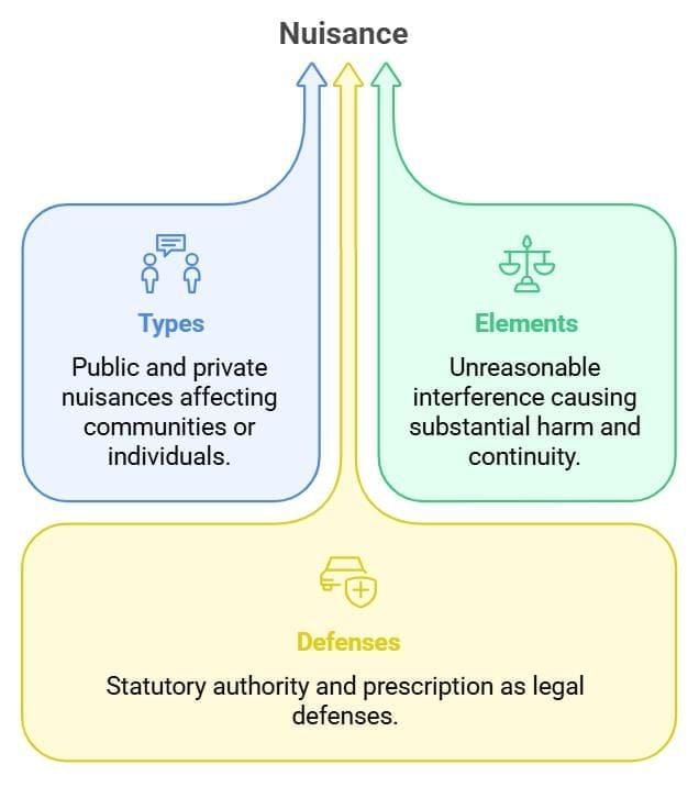Facts that Matter : Law of Torts | Legal Reasoning for CLAT