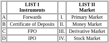 UGC NET Paper 2: Commerce 3rd Sept 2024 Shift 2 | UGC NET Past Year Papers