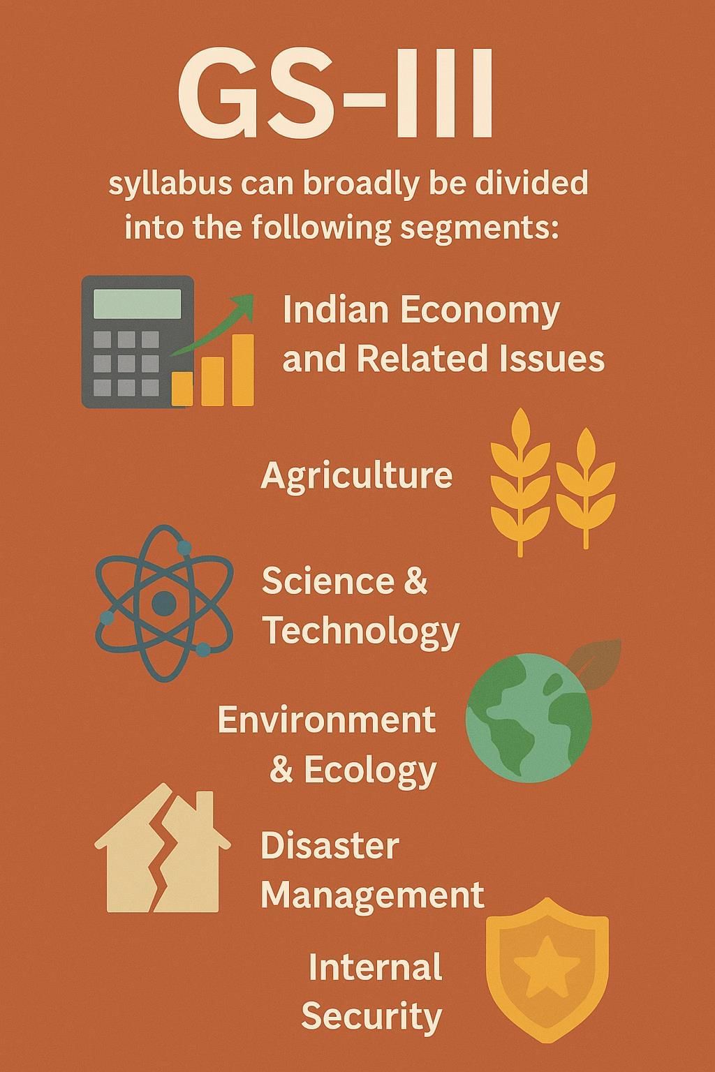 GS - 3 | UPSC Mains Answer Writing: Practice