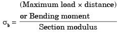 GATE Past Year Questions: Shear Force & Bending Moment Diagrams | Strength of Materials (SOM) - Mechanical Engineering