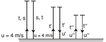 GATE Past Year Questions: Force System Resultants | Engineering Mechanics - Civil Engineering (CE)