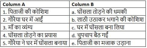 Worksheet Solutions: दो गौरैया | Worksheets with Solutions for Class 8