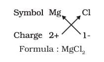 Unit Test (Solutions): Atoms and Molecules