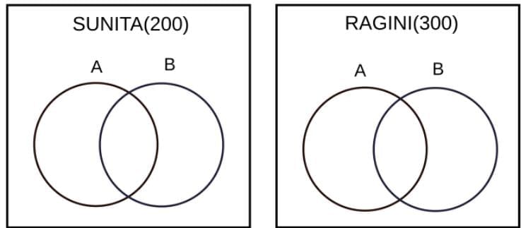 Practice Question - 15 (Venn Diagram) | 100 DILR Questions for CAT Preparation