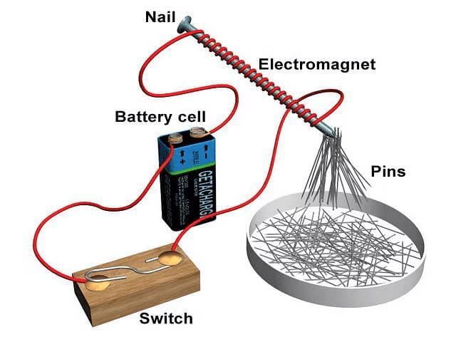 Current Electricity and Magnetism Chapter Notes | General Science Class 8 (Maharashtra Board)