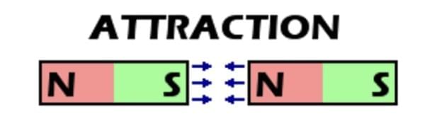 Force & Pressure Chapter Notes | Year 8 Physics (Cambridge) - Class 8