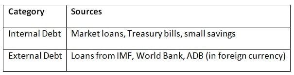 Cheat Sheet: Public Finance in India | Indian Economy for UPSC CSE